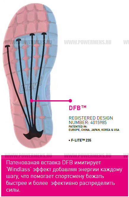 Заказать Кроссовки для кроссфита INOV-8 F-Lite 235 - Женская модель (синий/розовый)
